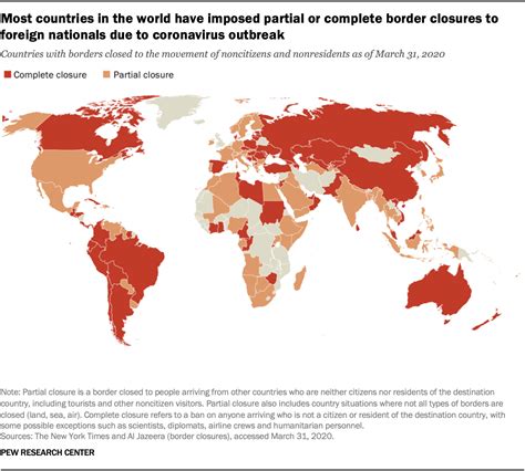 countries dropping covid testing|Countries Without Any Travel Restrictions Or Entry Requirements.